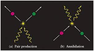 particles appearing and self-destructing